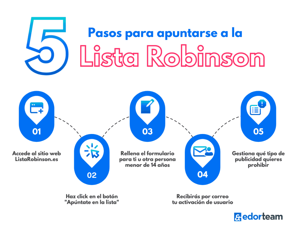 Logotipo de Lista Robinson