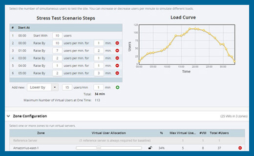 Interpreta y optimiza: resultados test de velocidad Google 12 Gráficos de rendimiento web
