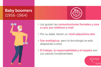 Diferencia entre generaciones: evolución increíble