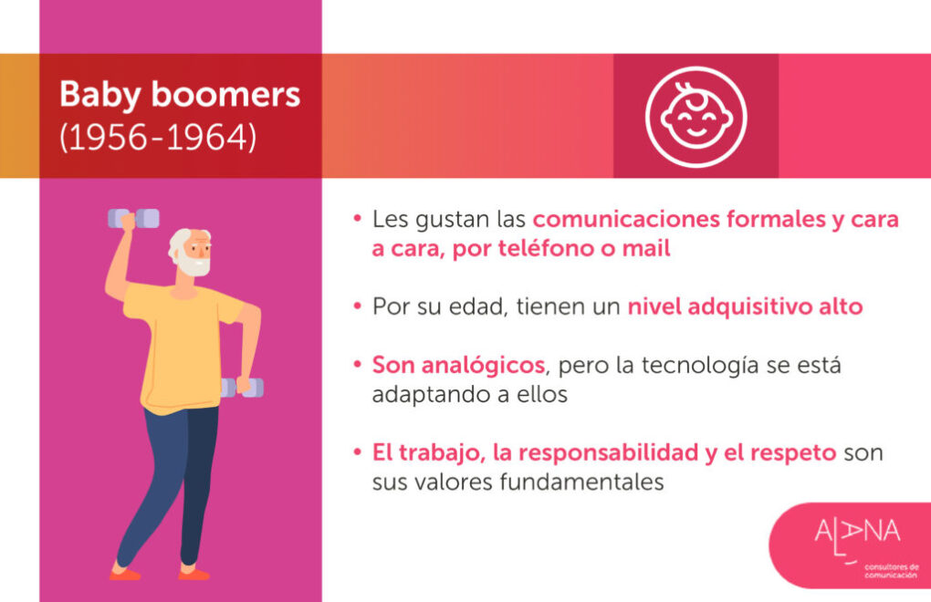 Diferencia entre generaciones: evolución increíble 3 Marketing generacional blog 2 1024x663 1