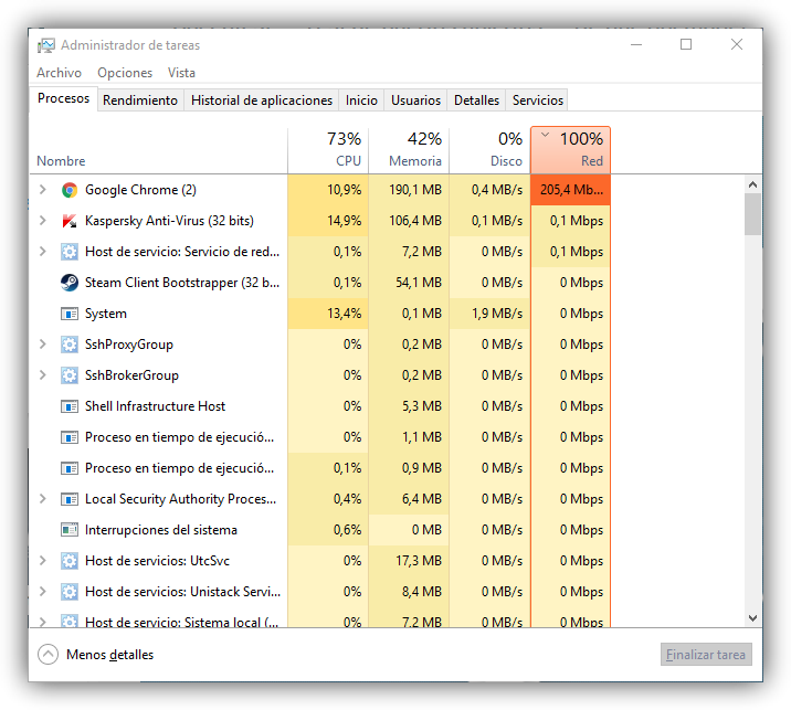 Test ADSL: ¡Verifica la velocidad de tu internet! 9 Aplicaciones consumiendo ancho de banda