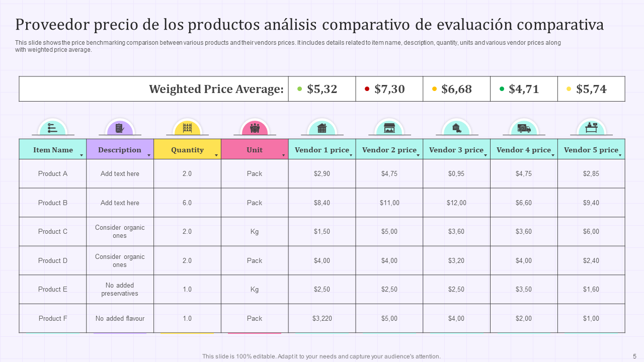 Comparativa de precios y calidad
