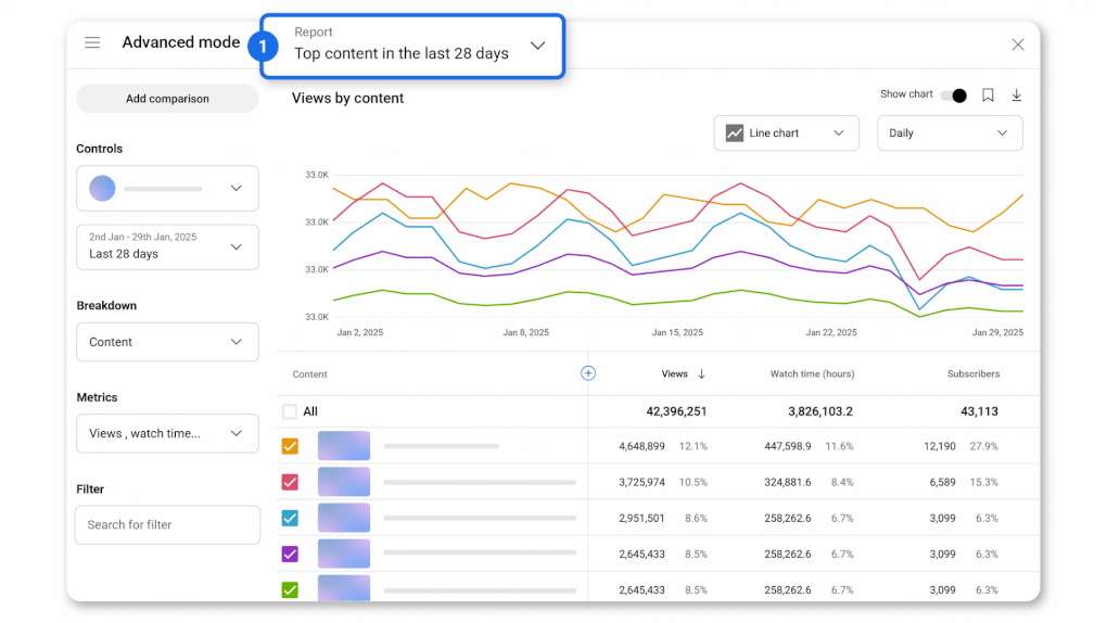 Únete al Canal de Noticias en Telegram España y Mantente Informado al Instante 12 Gráficos de métricas de YouTube