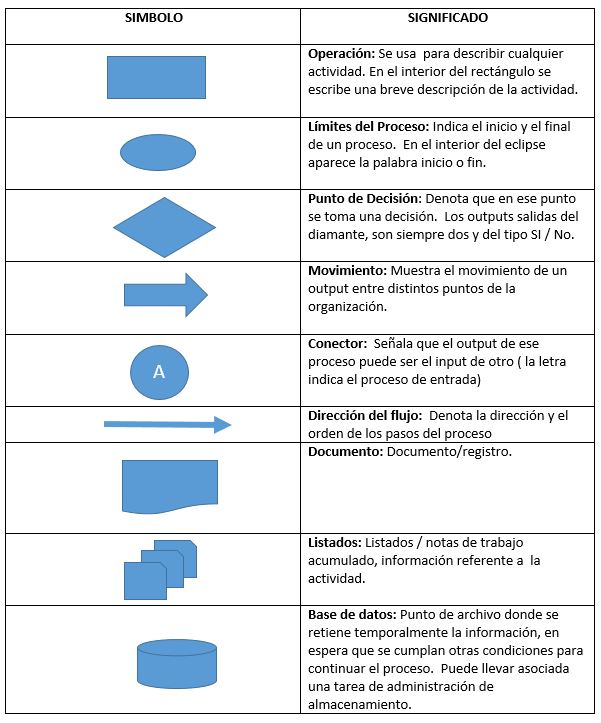 Cómo resolver un problema en CaixaBank ¡Sigue estos pasos! 15 Un diagrama de flujo