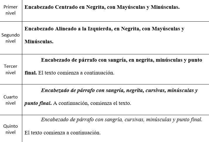 Jerarquía de títulos