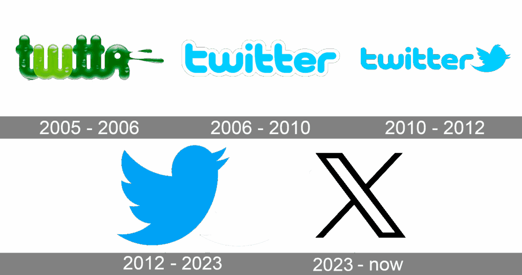 Aprende mandarín con un chino de China en Twitter 12 Logo de Twitter en mandarín