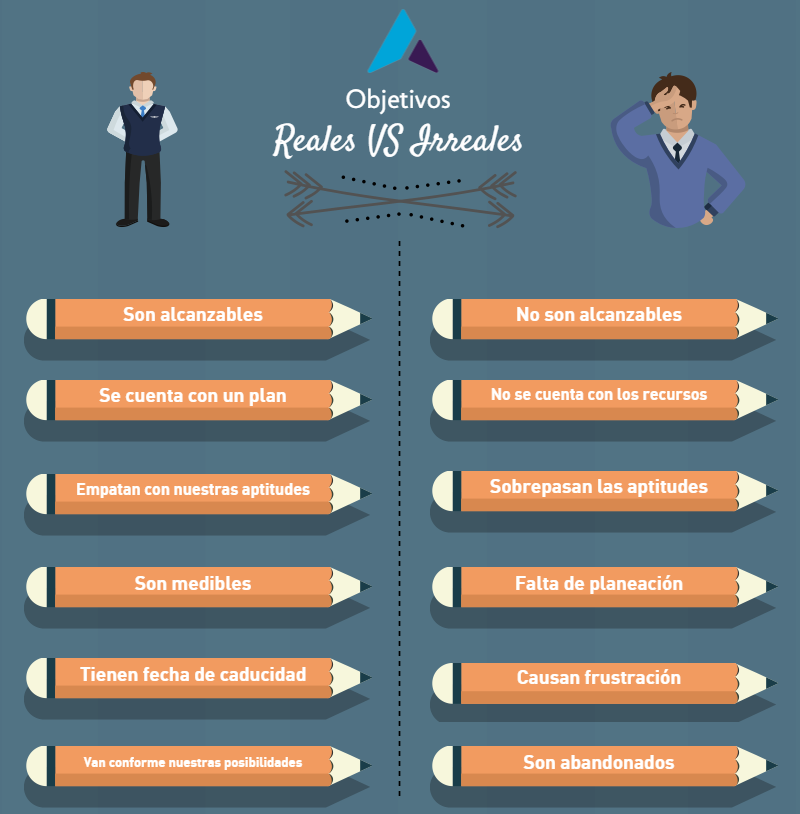 Guía completa para ayudar a los ninis a encontrar trabajo 19 Metas laborales alcanzables y realistas