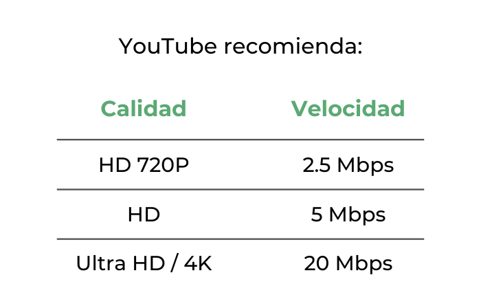 Descubre el mejor plan de Netflix para disfrutar contenido en 4K 20 Velocidad de Internet adecuada