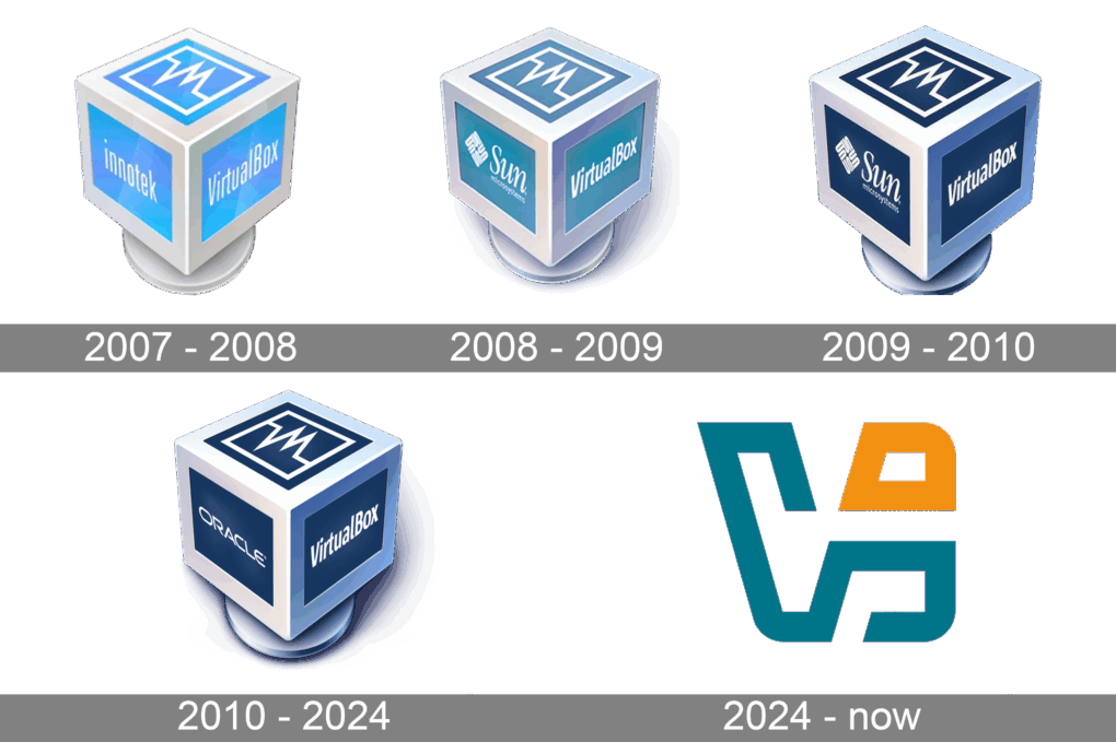 Instalación y uso de MS-DOS en tu computadora hoy 15 Logo de VirtualBox