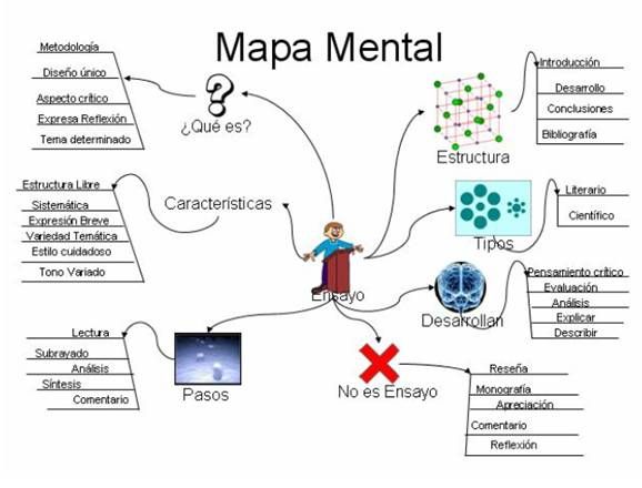 Prepárate con tranquilidad: Consejos para afrontar el final 19 Resúmenes y mapas mentales