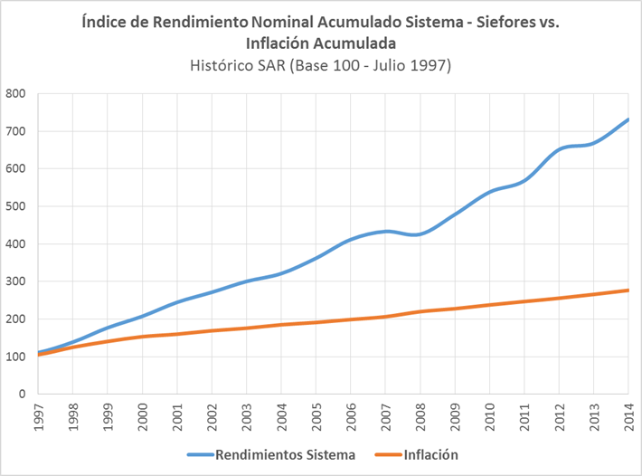Simula tu jubilación y planifica tu futuro financiero con éxito 12 Gráfico de ahorros para retiro