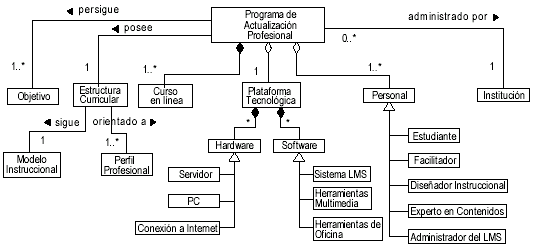 Fecha de lanzamiento de macOS Sequoia: Actualiza tu dispositivo ¡ya! 15 Proceso de actualización en curso