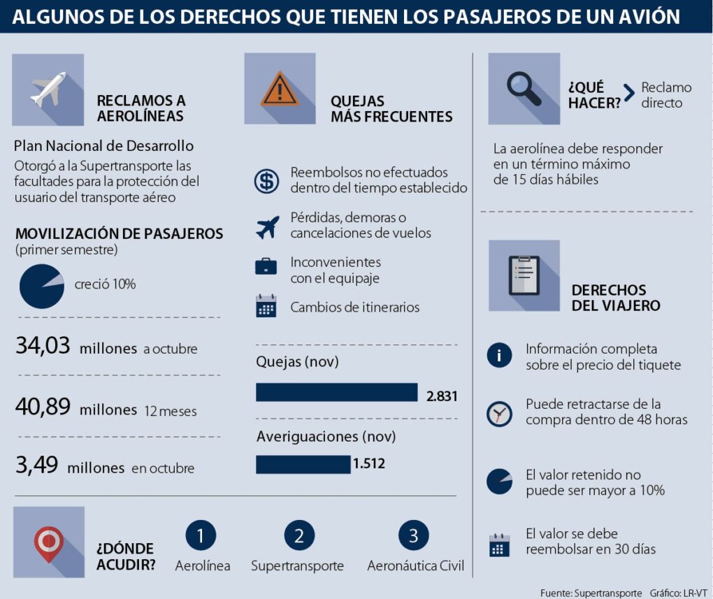 Guía para reclamar a Renfe por retraso o cancelación 21 Normativa sobre derechos de pasajeros