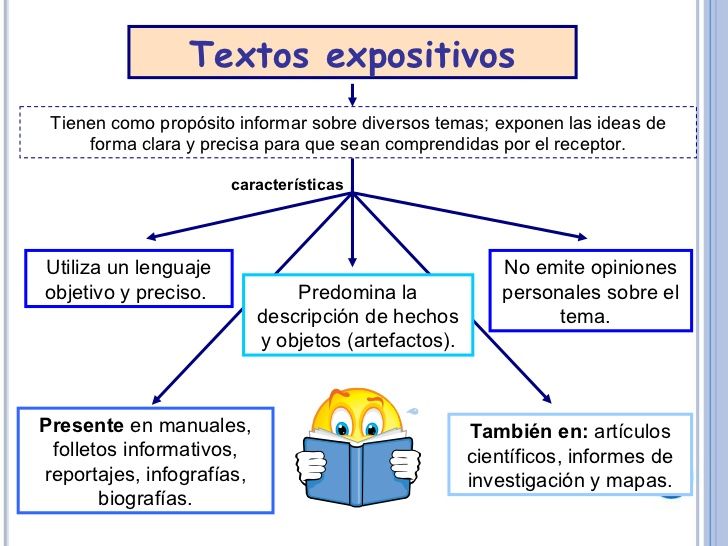 Texto explicativo y visual