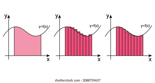 Gráfico explicativo del cálculo