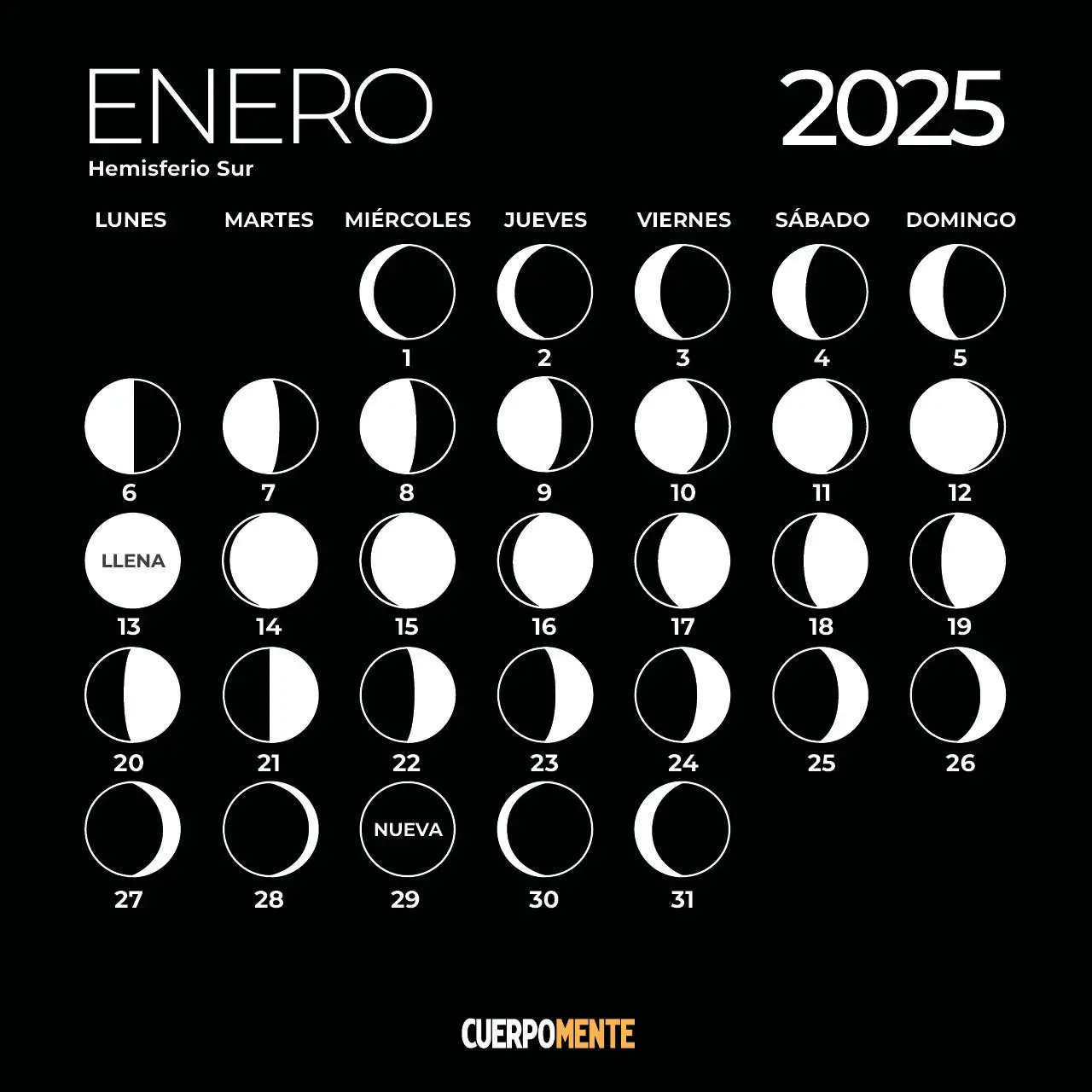 Calendario lunar actual