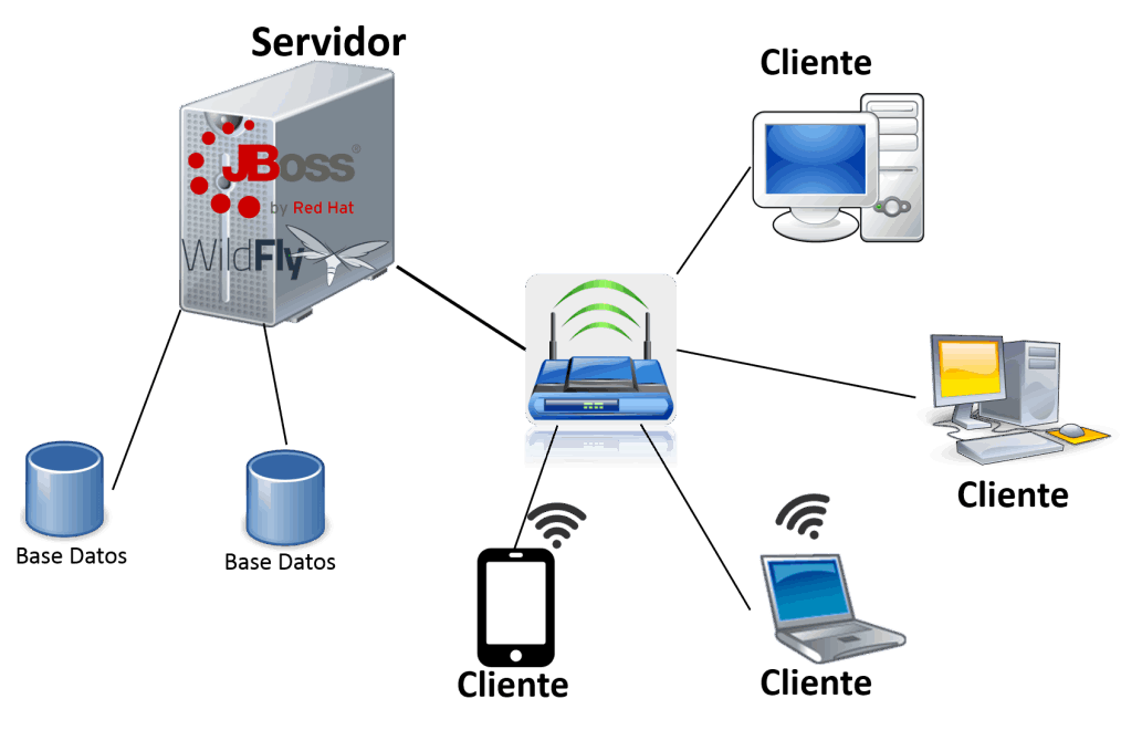 Cómo instalar y configurar un servidor web en Unix: Guía paso a paso 17 Configuración del servidor web