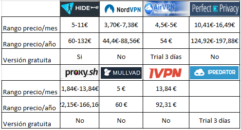 comparativa vpns pago 1