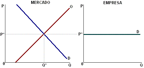 Gráficos de mercado y competencia