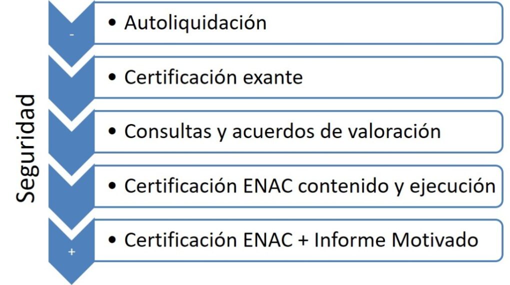 Calcula deducciones de renta en la Comunidad Valenciana 2025: guía completa 15 Fórmulas de deducciones fiscales