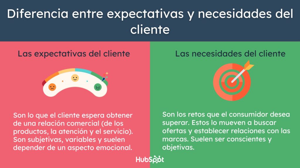 diferenciaentreexpectativasnecesidadesclientes