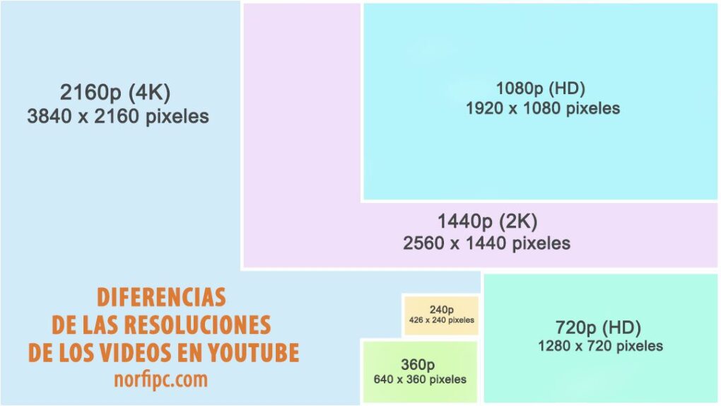 Configura Google Fotos en la nube de forma rápida y sencilla 20 Calidad de fotos y videos