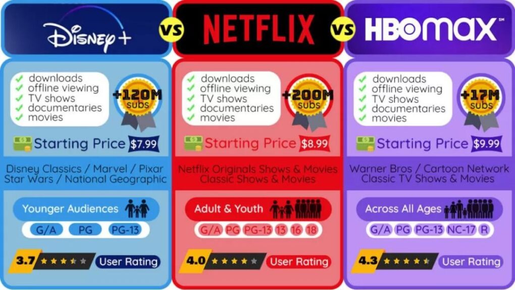 Descubre el mejor plan de Netflix para disfrutar contenido en 4K 22 Comparación de planes de Netflix