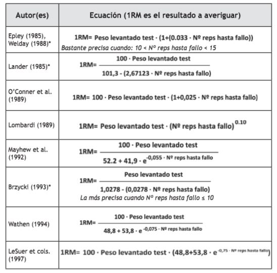 Calcula deducciones de renta en la Comunidad Valenciana 2025: guía completa 21 Fórmulas de cálculo precisas