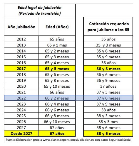 edadjubilacion2022 1