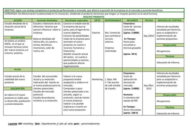 Plan de acción detallado