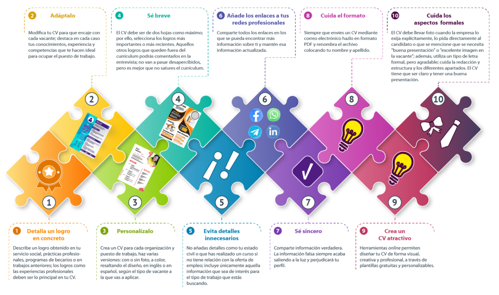 Guía completa para ayudar a los ninis a encontrar trabajo 16 Currículum efectivo