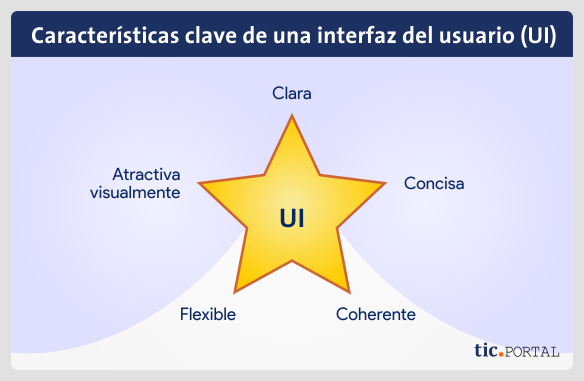 Deep Seek vs Chat GPT: ¿Cuál es la mejor herramienta de búsqueda? 17 Interfaz de usuario intuitiva y moderna