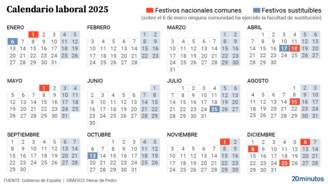 Calendario laboral 2025 en España: organiza tus vacaciones 20 Calendario laboral 2025 en España