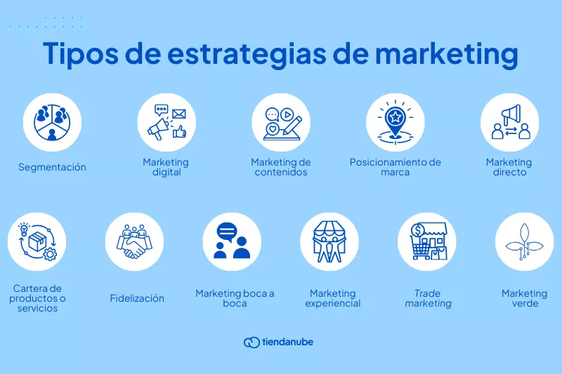 OnlyFans: ¿Qué es y cómo funciona? 9 Estrategias de marketing en plataformas