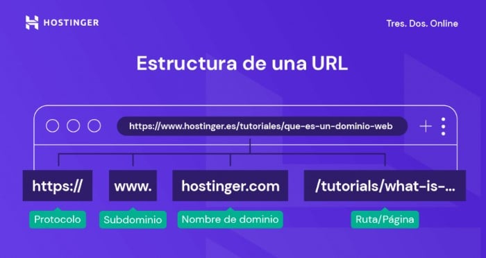 Descarga videos de Facebook en solo unos pasos ¡Aprende cómo! 13 URL en espacio designado