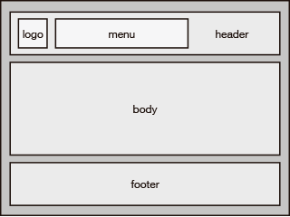 Estructura de contenido web