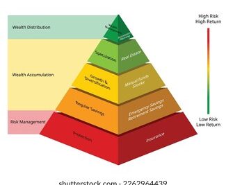 Simula tu jubilación y planifica tu futuro financiero con éxito