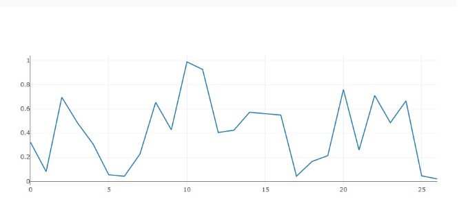 Transformación de la sociedad actual gracias a la World Wide Web 25 Gráficos de datos en tiempo real