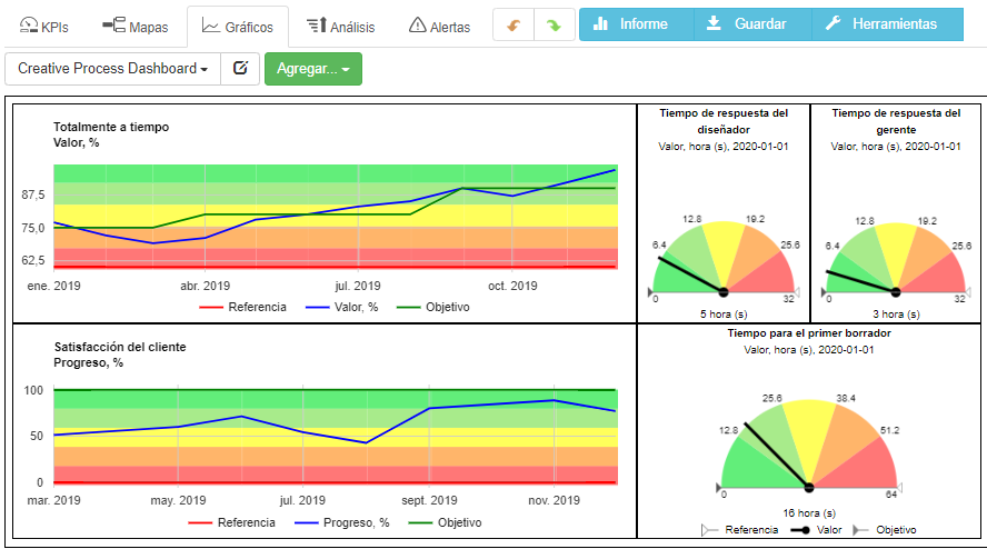 Guía completa de novedades en ChatGPT 3.5 en IA 21 Gráficos de métricas específicas