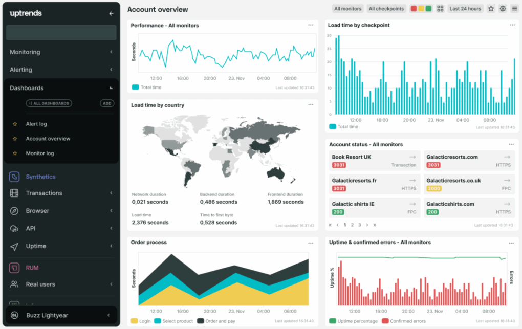 Interpreta y optimiza: resultados test de velocidad Google 10 Gráficos de rendimiento web