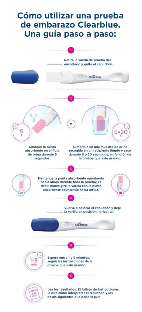 Test ADSL: ¡Verifica la velocidad de tu internet! 12 Botón "Iniciar test"