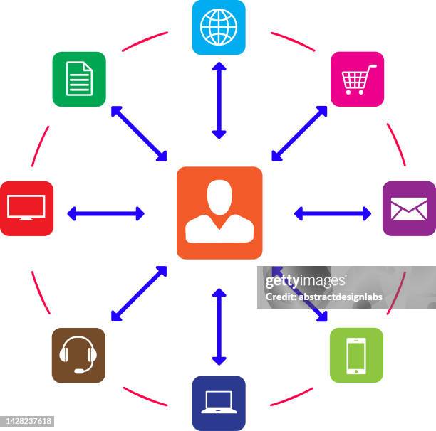 Gráficos de marketing multicanal