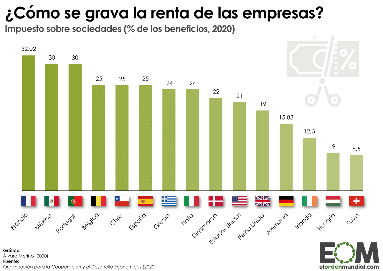 Calcula deducciones de renta en la Comunidad Valenciana 2025: guía completa 20 Gráficos de impuestos y beneficios