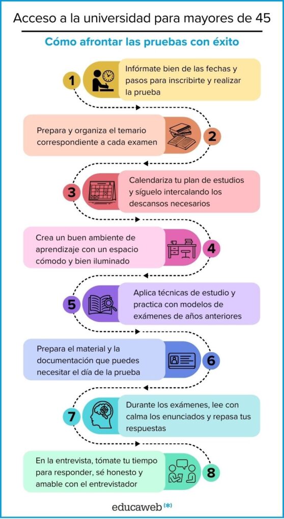 Protege tu privacidad: Bloquea páginas pornográficas en tu navegador 15 Pruebas de acceso a sitios