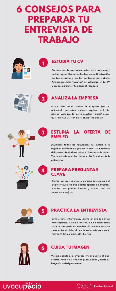 Guía completa para ayudar a los ninis a encontrar trabajo 23 Consejos para entrevista de trabajo