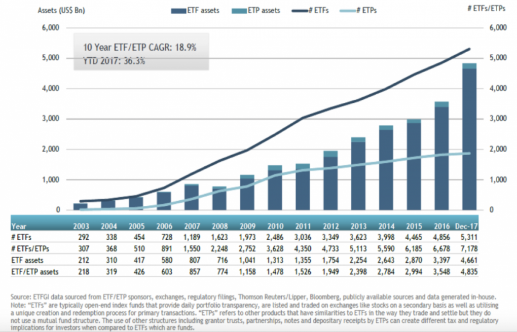 Identifica y protege tus finanzas de estafas piramidales 15 Gráfico de inversión segura