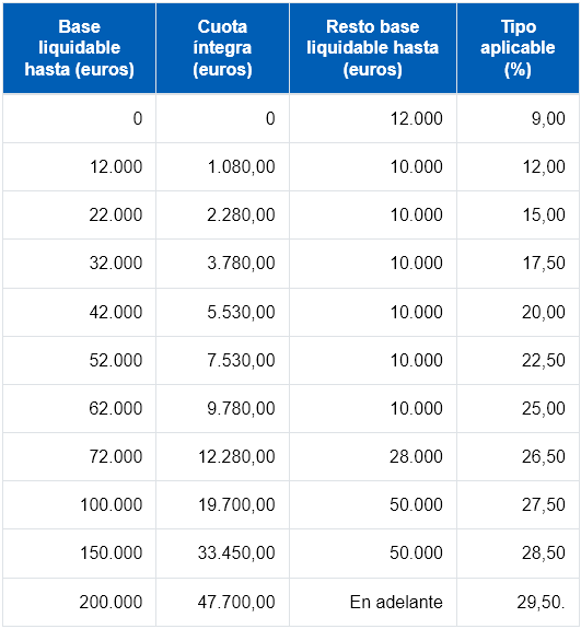 Calcula deducciones de renta en la Comunidad Valenciana 2025: guía completa 19 Normativa fiscal Comunidad Valenciana 2025