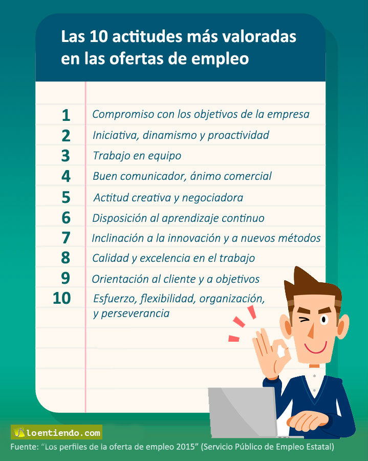 Actitud y compromiso laboral