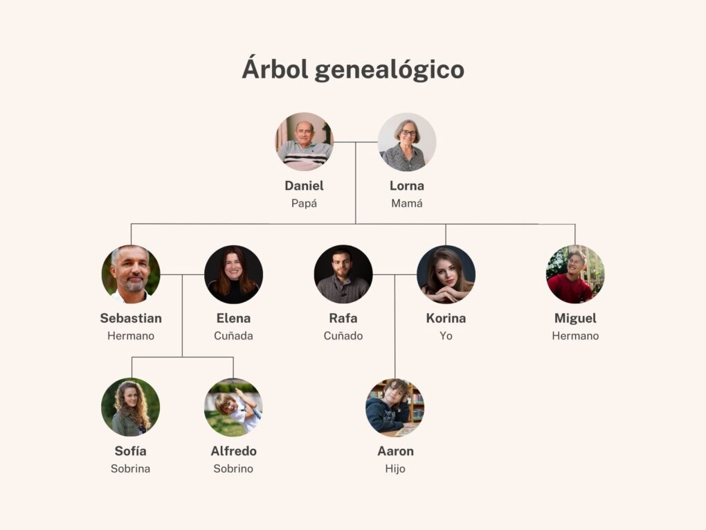 5 pasos para hacer un mapa de apellidos en tu árbol genealógico 17 Árbol genealógico con herramientas en línea