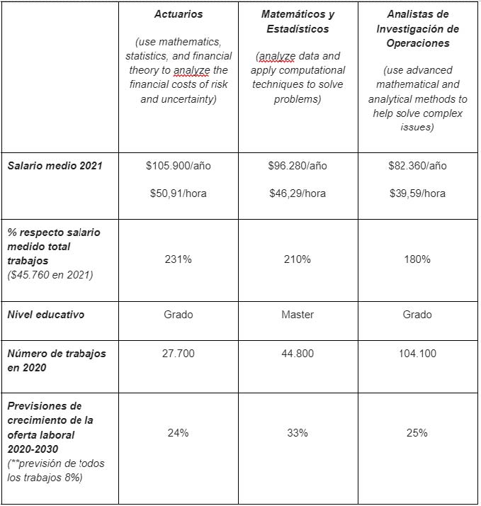 Operación matemática con salario
